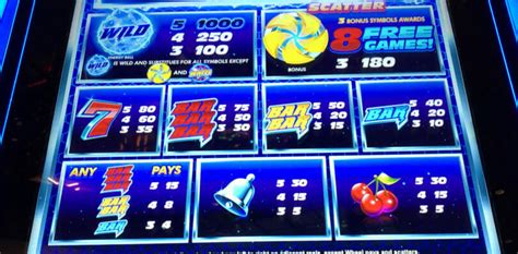 Slot Vocabulary: Scatter Symbols – Know Your Slots.